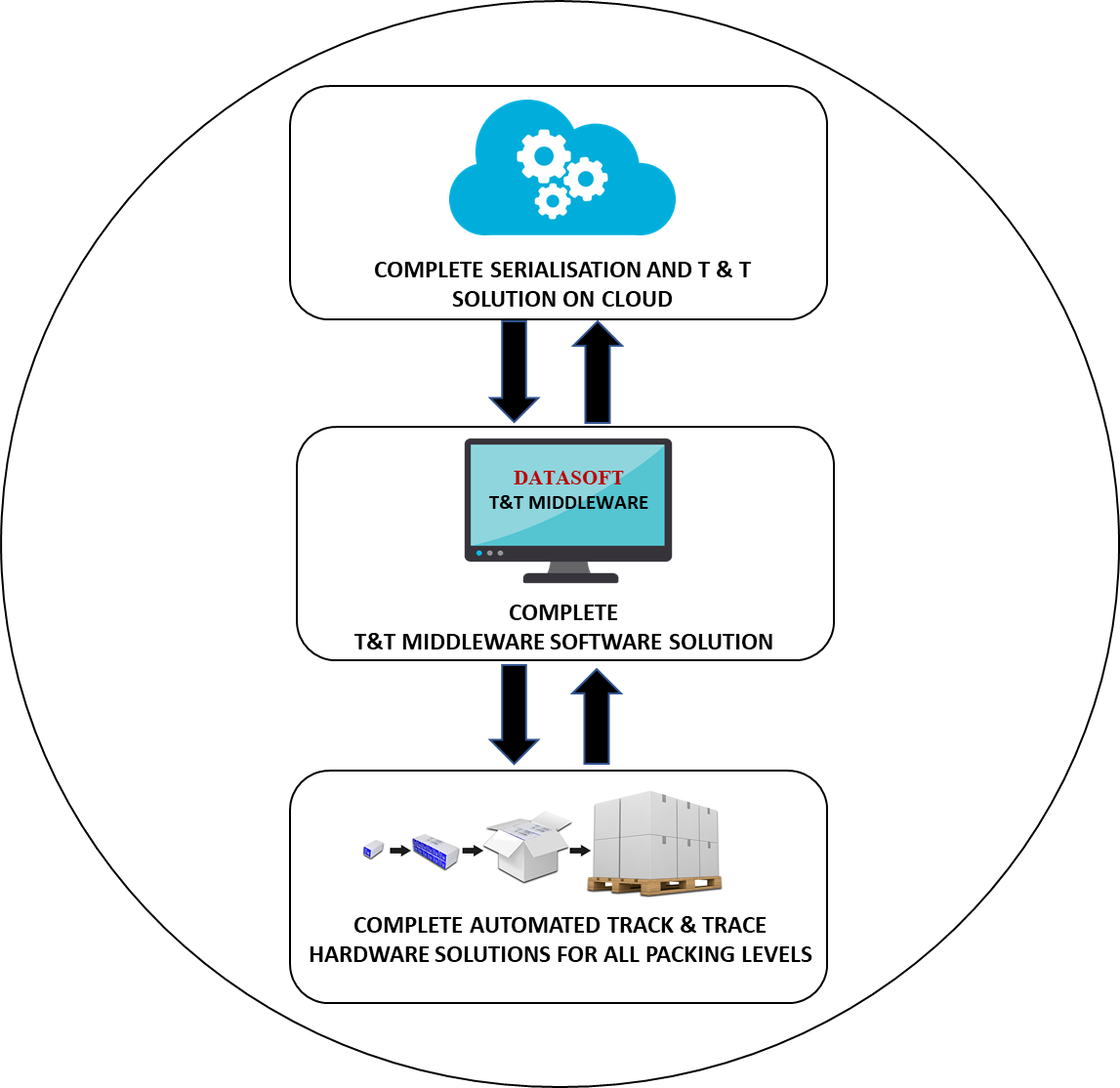 Line controller solutions