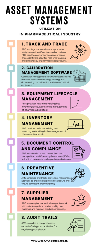 Utilization of asset management systems in pharmaceutical industry