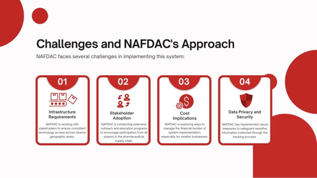 Challenges and NAFDC's approach