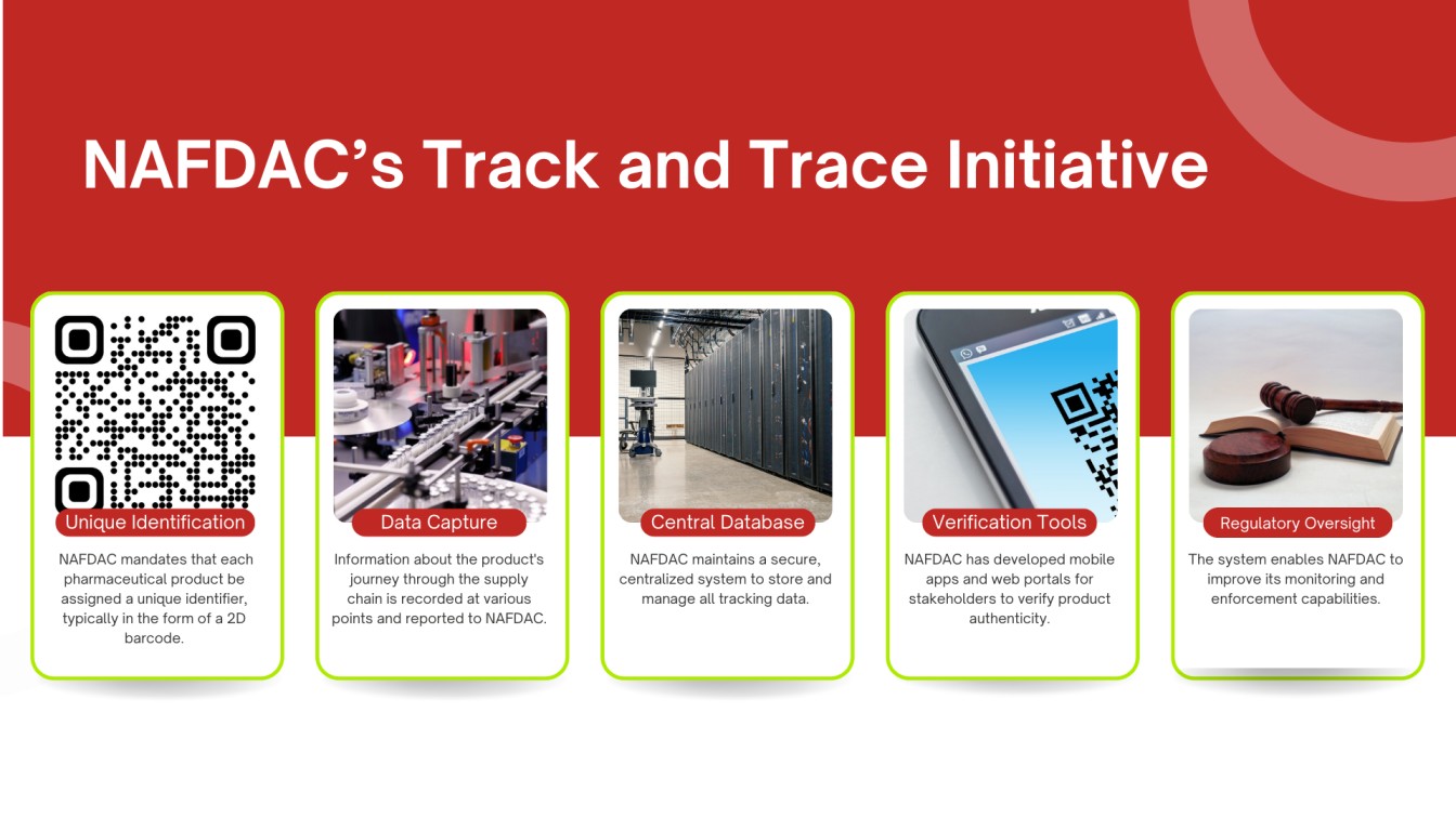 NAFDC's track and trace initiative